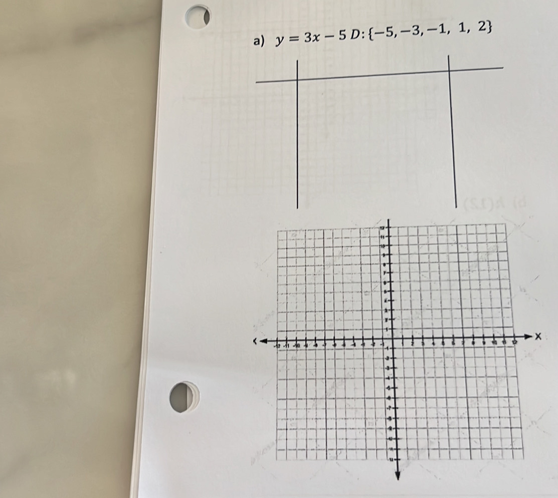 y=3x-5D: -5,-3,-1,1,2