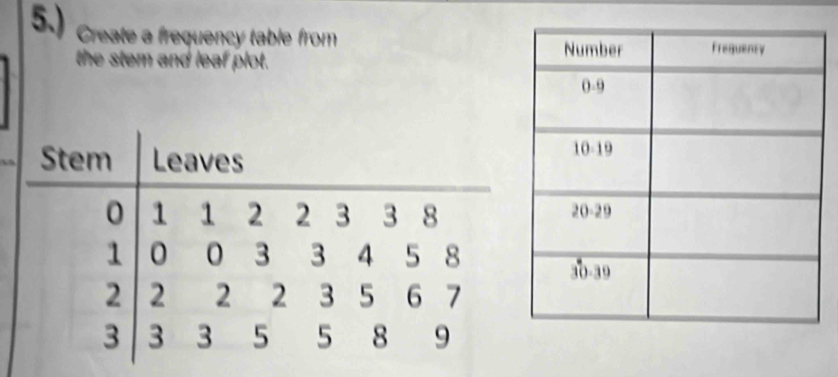 5.) Create a frequency table from 
the stem and leaf plot.