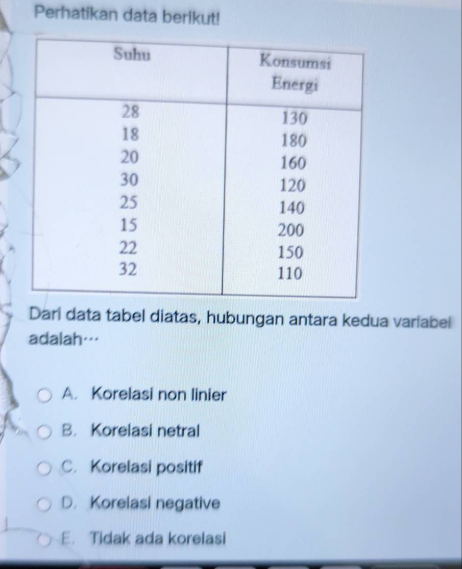 Perhatikan data berikut!
Dari data tabel diatas, hubungan antara kedua variabel
adalah…
A. Korelasi non linier
B. Korelasi netral
C. Korelasi positif
D. Korelasi negative
E. Tidak ada korelasi