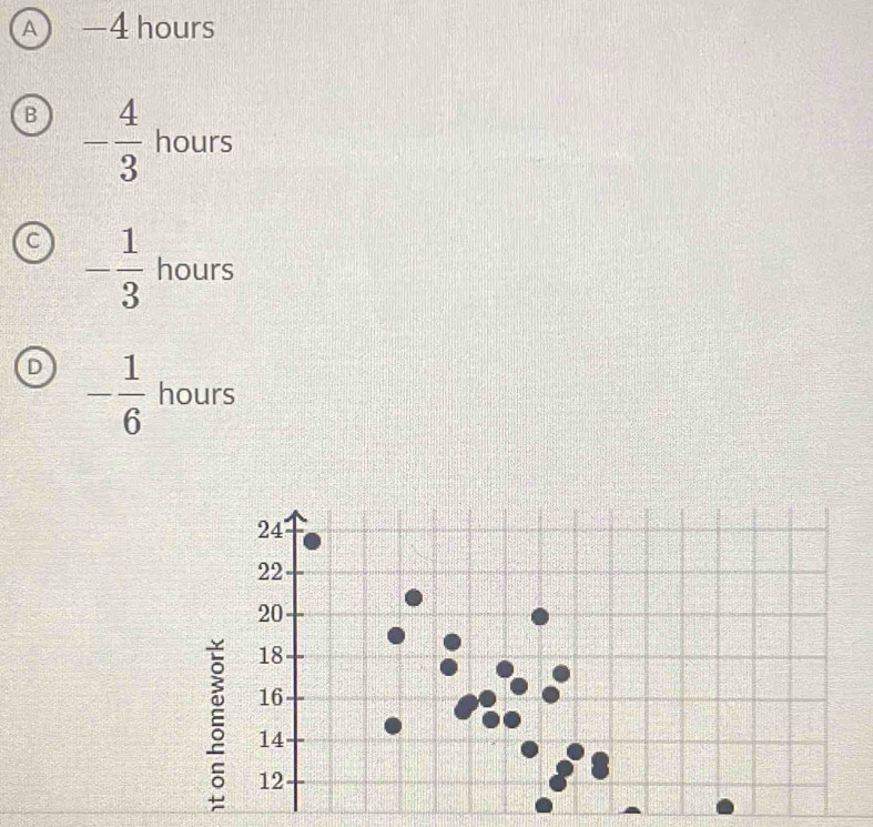 A -4 hours
B - 4/3  hours
a - 1/3  hours
D - 1/6  hours