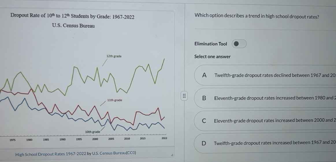 Solved: Dropout Rate of 10^(th) to 12^(th) Students by Grade: 1967-2022 ...