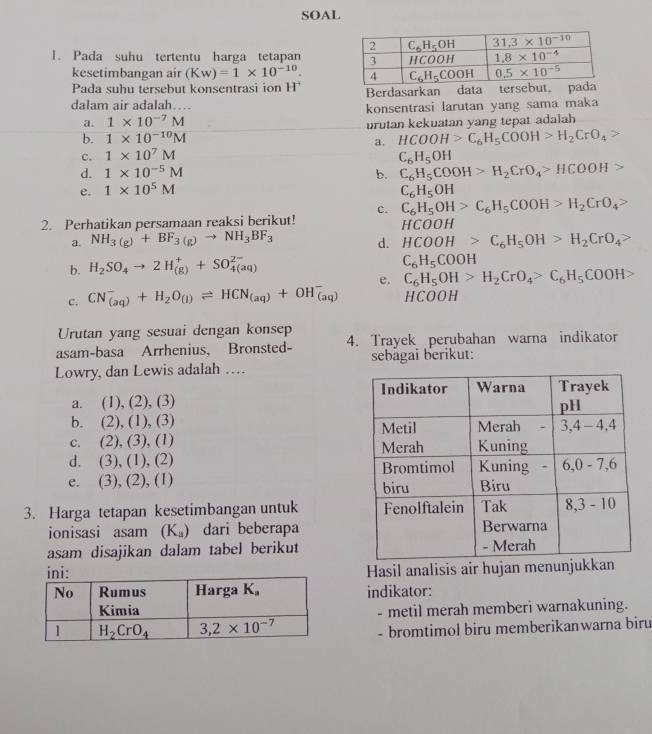 SOAL
1. Pada suhu tertentu harga tetapan 
kesetimbangan air (Kw)=1* 10^(-10).
Pada suhu tersebut konsentrasi ion H° Berdasarkan data tersebut, pada
dalam air adalah…
a. 1* 10^(-7)M konsentrasi larutan yang sama maka
b. 1* 10^(-10)M urutan kekuatan yang tepat adalah
a.
c. 1* 10^7M HCOOH>C_6H_5COOH>H_2CrO_4>
C_6H_5OH
d. 1* 10^(-5)M b.
e. 1* 10^5M C_6H_5COOH>H_2CrO_4>HCOOH>
C_6H_5OH
c. C_6H_5OH>C_6H_5COOH>H_2CrO_4>
2. Perhatikan persamaan reaksi berikut!
HCOOH
a. NH_3(g)+BF_3(g)to NH_3BF_3 d. HCOOH>C_6H_5OH>H_2CrO_4>
b. H_2SO_4to 2H_((g))^++SO_(4(aq))^(2-)
C_6H_5COOH
e. C_6H_5OH>H_2CrO_4>C_6H_5COOH>
c. CN_((aq))^-+H_2O_(l)leftharpoons HCN_((aq))^-+OH_((aq))^- HCOOH
Urutan yang sesuai dengan konsep
asam-basa Arrhenius, Bronsted- 4. Trayek perubahan warna indikator
sebagai berikut:
Lowry, dan Lewis adalah …
a. (1), (2), (3)
b. (2), (1), (3)
c. (2), (3), (1)
d. (3), (1), (2)
e. (3), (2), (1) 
3. Harga tetapan kesetimbangan untuk 
ionisasi asam (K_a) dari beberapa
asam disajikan dalam tabel berikut
Hasil analisis air hujan menunjukkan
indikator:
- metil merah memberi warnakuning.
- bromtimol biru memberikanwarna biru