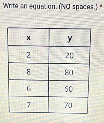 Write an equation. (NO spaces.) *