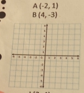 A(-2,1)
B(4,-3)
- _