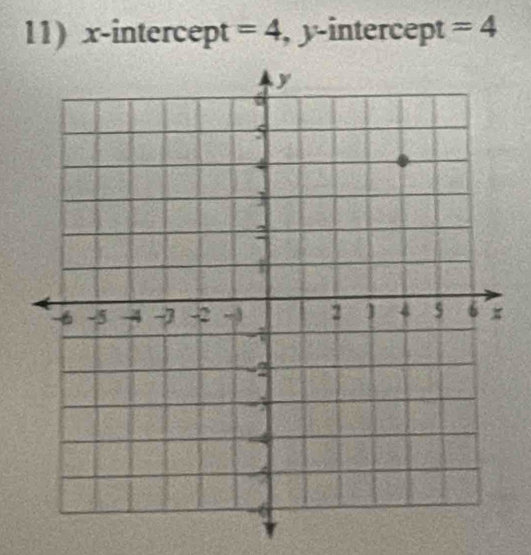 x-intercept =4 , y-intercept =4