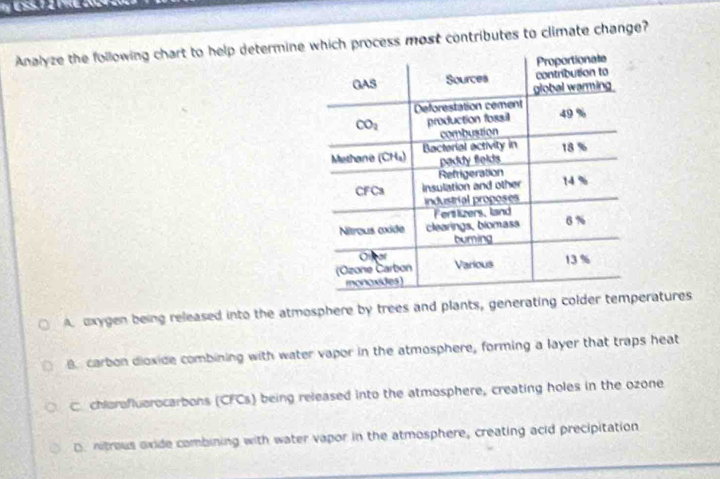 Analyze the following chart to help determineich process most contributes to climate change?
A  exygen being released into the atmosphere by trees and plants, generating colder teratures
B. carbon dioxide combining with water vapor in the atmosphere, forming a layer that traps heat
C chlarofluerocarbons (CFCs) being released into the atmosphere, creating holes in the ozone
D. nitrous oxide combining with water vapor in the atmosphere, creating acid precipitation