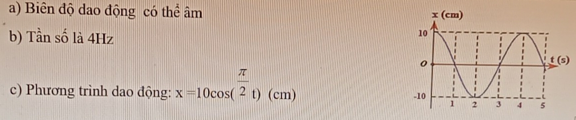 Biên độ dao động có thể âm
b) Tần số là 4Hz
c) Phương trình dao động: x=10cos ( π /2 t)(cm)