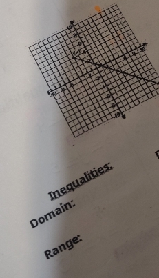 Domain: Inequalities:
Range: