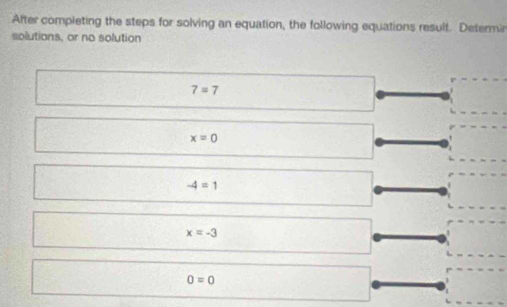 After completing the steps for solving an equation, the following equations result. Determin 
solutions, or no solution
7=7
□.
□°
x=0
-4=1 d=frac □ 
x=-3...
0=0