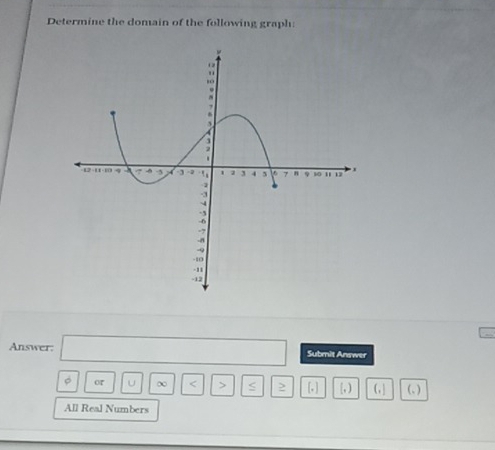 Determine the domain of the following graph: 
Answer: Submit Answer 
。 or U ∞ < > S [,] [,) (, (,)
All Real Numbers