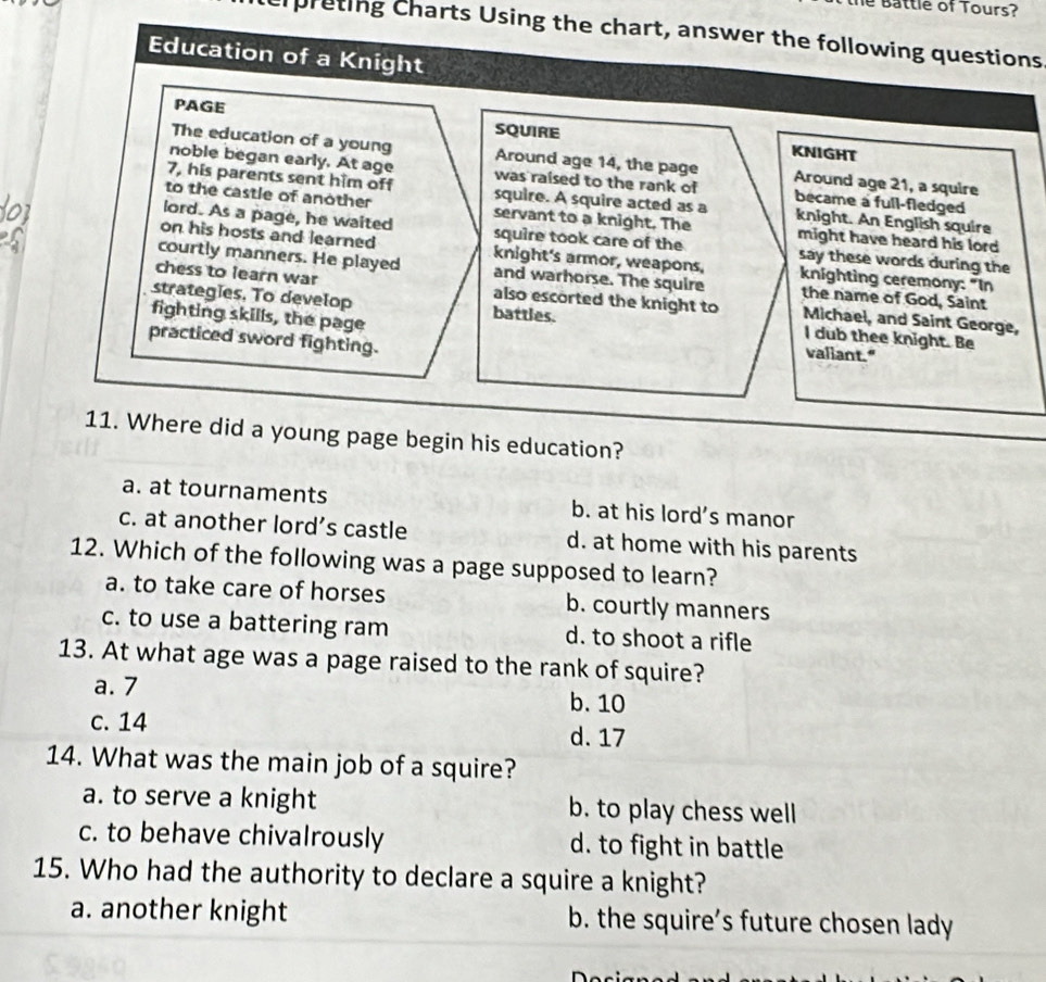 Solved: Battle of Tours? crpreting Charts Using the chart, answer the ...