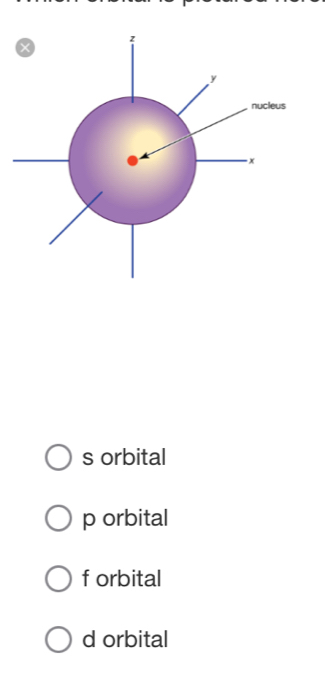 s orbital
p orbital
f orbital
d orbital