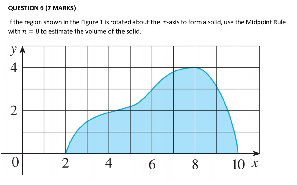 If the region shown in the Figure 1 is rotated about the x-axis to form a solid, use the Midpoint Rule 
with n=8 to estimate the volume of the solid.