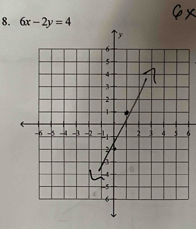 6x-2y=4
6