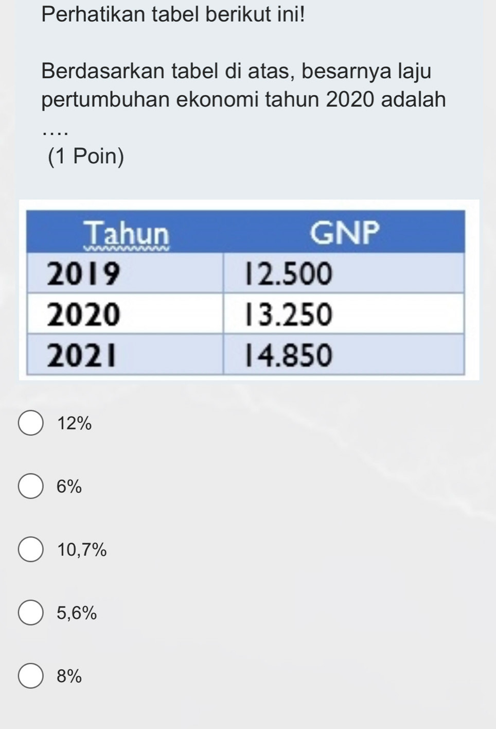 Perhatikan tabel berikut ini!
Berdasarkan tabel di atas, besarnya laju
pertumbuhan ekonomi tahun 2020 adalah
....
(1 Poin)
12%
6%
10,7%
5,6%
8%