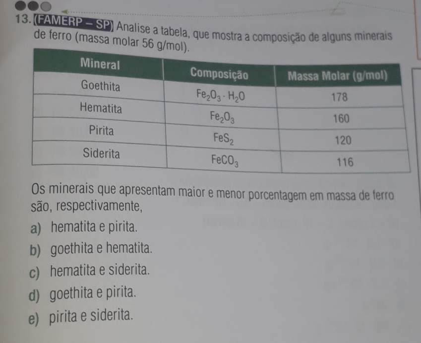 (FAMERP - SP) Analise a tabela, que mostra a composição de alguns minerais
de ferro (massa molar 5
Os minerais que apresentam maior e menor porcentagem em massa de ferro
são, respectivamente,
a) hematita e pirita.
b) goethita e hematita.
c) hematita e siderita.
d) goethita e pirita.
e) pirita e siderita.