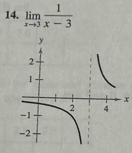 limlimits _xto 3 1/x-3 
x