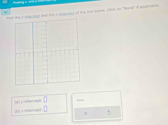 Finding x - and y -intercep 
Fin v-intercent and the x-intercept of the line below. Click on "None" if applicable. 
(a) y-intercept: □ None 
(b) x-intercept: 
×