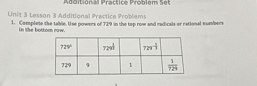 Additional Practice Problem Set
Unit 3 Lesson 3 Additional Practice Problems
1. Complete the table. Use powers of 729 in the top row and radicals or rational numbers
in the bottom row.