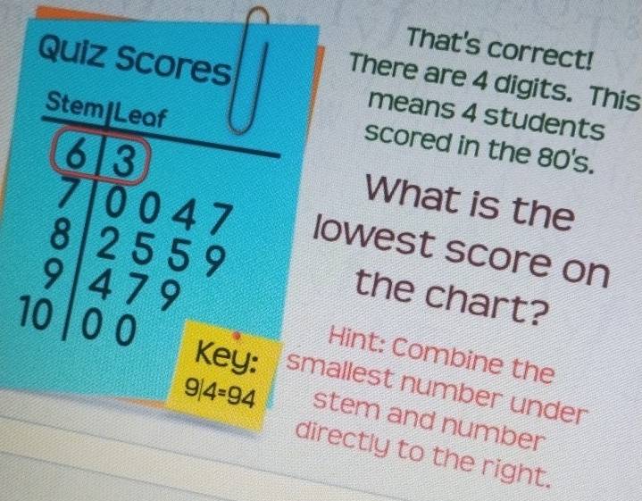 Solved: That's correct! There are 4 digits. This Quiz Scores means 4 ...