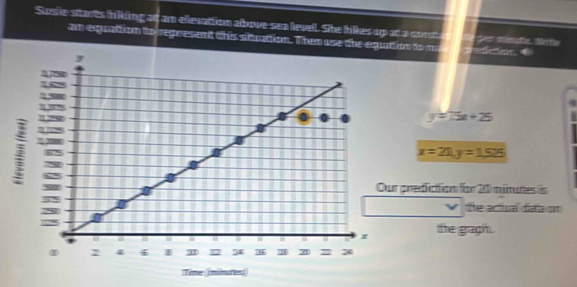 Susie starts hilking at am eevation albove sea levell. She hikes up at a conta
an equattion to regresent this stuation. Then use the equa to ma sautle eur
y=75x+25
x=21, y=1525
edicition for 20 minutes is
de anual daa on
the gragh.