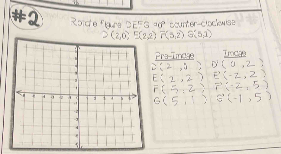 #2 Rotate figure DEFG 90° counter-clockwise
D(2,0) E(2,2) F(5,2) G(5,1)
Pre-Image Image