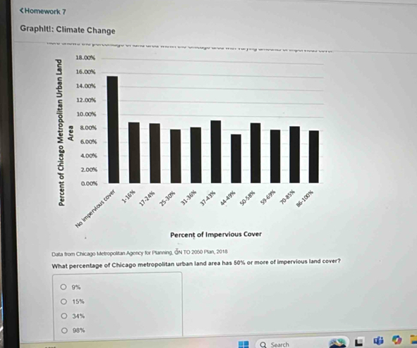 2050 Plan, 2018
What percentage of Chicago metropolitan urban land area has 50% or more of impervious land cover?
9%
15%
34%
98%
O Search