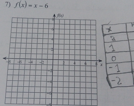 f(x)=x-6