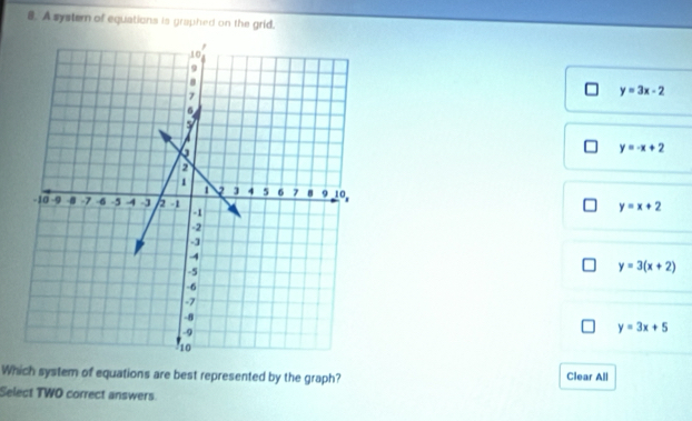 A system of equations is graphed on the grid.
y=3x-2
y=-x+2
y=x+2
y=3(x+2)
y=3x+5
Which system of equations are best represented by the graph? Clear All
Select TWO correct answers.