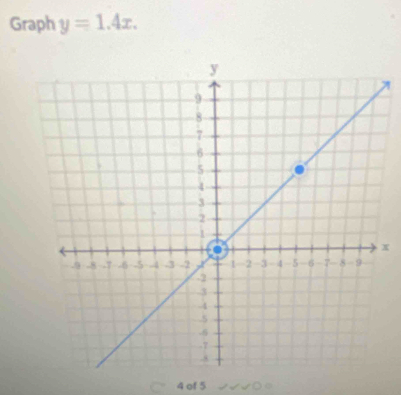 Graph y=1.4x.
x
4 of 5