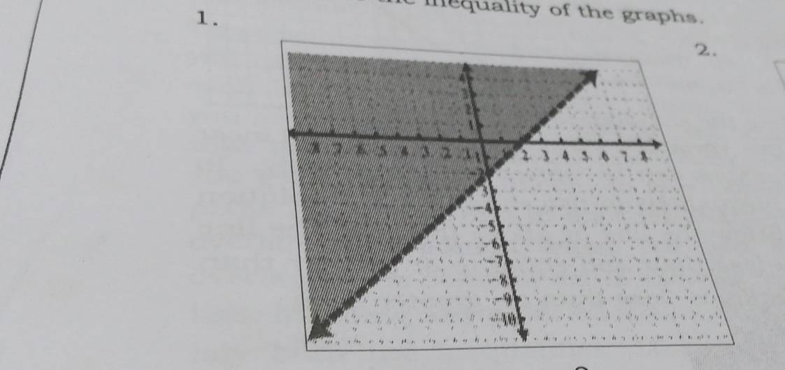 mequality of the graphs.