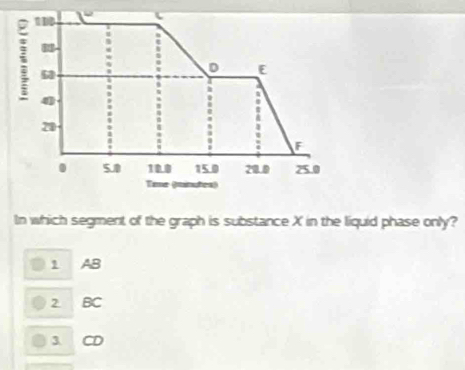 10
c
5
D E
4
m
20
F. 5.0 10.0 15.0 20.0 25.0
Tme (minutes)
In which segment of the graph is substance X in the liquid phase only?
1 AB
2 BC
3 CD