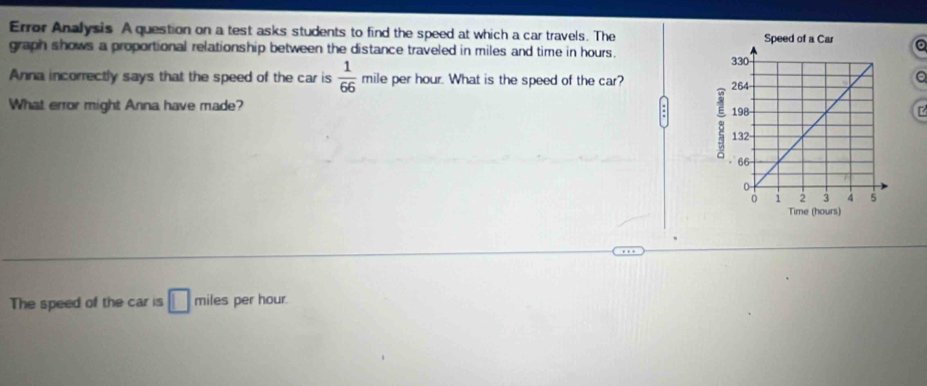 Error Analysis A question on a test asks students to find the speed at which a car travels. The 
graph shows a proportional relationship between the distance traveled in miles and time in hours. 
Anna incorrectly says that the speed of the car is  1/66  mile per hour. What is the speed of the car? 
What error might Anna have made? 
The speed of the car is □ miles per hour.