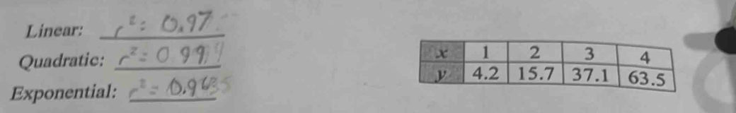 Linear:_ 
Quadratic: _ 
Exponential:_