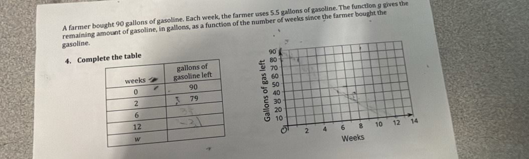 A farmer bought 90 gallons of gasoline. Each week, the farmer uses 5.5 gallons of gasoline. The function g gives the 
remaining amount of gasoline, in gallons, as a function of the number of weeks since the farmer bought the 
gasoline. 
4. Compe the table