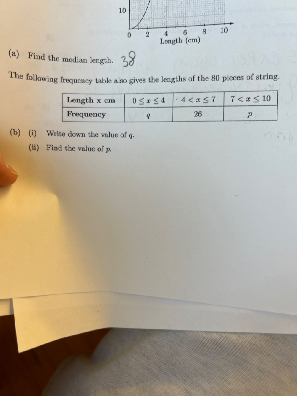 Find the median length.
The following frequency table also gives the lengths of the 80 pieces of string.
(b) (i) Write down the value of q.
(ii) Find the value of p.