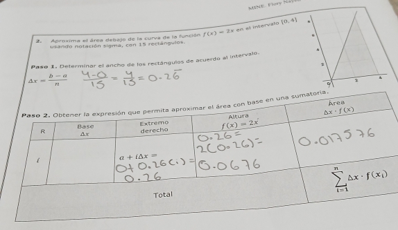 MINE. Flory Nay
2 Aproxima el área debajo de la curva de la función f(x)=2x en el intervalo [0,4].
usando notación sigma, con 15 rectángulos.
^
Paso 1. Determinar el ancho de los rectángulos de acuerdo al intervalo.
2
△ x= (b-a)/n 
2
4