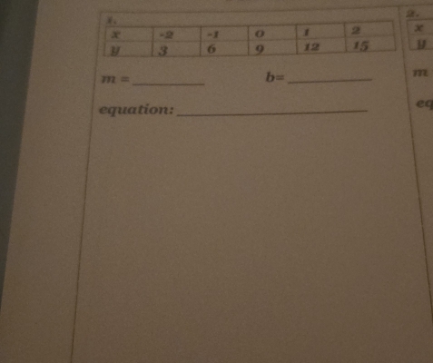 m= _ 
_ b=
m
equation:_ 
eq