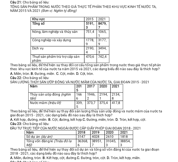 Cho bảng số liệu:
TỐNG SÁN PHẤM TRONG NƯỚC THEO GIÁ THựC TẾ PHÂN THEO KHU VựC KINH TẾ NƯỚC TA,
NÄM 2015 VÀ 2021 (Đơn vị: Nghìn tỷ đồng)
Theo bảng số liệu, để thể hiện sự thay đổi cơ cấu tổng sản phẩm trong nước theo giá thực tế phân
theo khu vực kinh tế của nước ta năm 2015 và 2021, các dạng biểu đồ nào sau đây là thích hợp?
A. Miền, tròn. B. Đường, miền. C. Cột, miền. D. Cột, tròn.
Câu 22: Cho bảng số liệu:
SẢN LƯợNG THỦY SẢN ƯỚP ĐỒNG VÀ NƯỚC MÂM CỦA NƯỚC TA, GIAI ĐOẠN 2015 - 2021
Theo bảng số liệu, để thể hiện sự thay đổi sản lượng thủy sản ướp đông và nước mầm của nước ta
giai đoạn 2015 - 2021, các dạng biểu đồ nào sau đầy là thích hợp?
A. Kết hợp, đường, miền. B. Cột, đường, kết hợp.C. Đường, miền, tròn. D. Tròn, kết hợp, cột.
Câu 23: Cho bảng số liệu:
ĐầU TƯ TRựC TIẾP CủA NƯỚC NGOẠI ĐƯợC CẤP GIấY PHÉP GIAI ĐOẠN 2018 - 2021
Theo bảng số liệu, để thể hiện sự thay đổi số dự án và tổng số vốn đăng kí của nước ta giai đoạn
2018 - 2021, các dạng biểu đồ nào sau đây là thích hợp?
A. Miền, đường, tròn. B. Kết hợp, cột, đường.C. Đường, tròn, cột. D. Tròn, kết hợp, miền.
