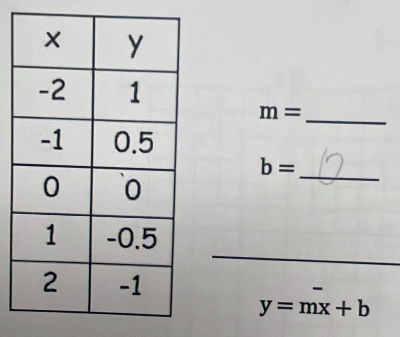 m=
b=
_ 
-
y=mx+b