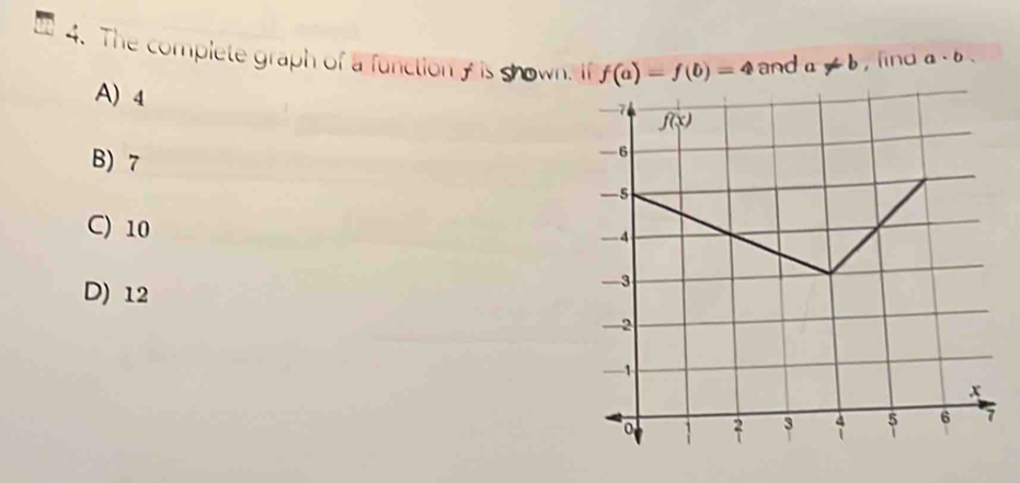 The complete graph of a function y is shown. If f(a)=f(b)=4 and a!= b , lìna a· b.
A) 4
B) 7
C) 10
D) 12