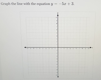 Graph the line with the equation y=-5x+3.