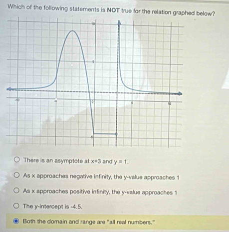 Which of the following statements is NOT true for the relation graphlow?
There is an asymptote at x=3 and y=1.
As x approaches negative infinity, the y -value approaches 1
As x approaches positive infinity, the y -value approaches 1
The y-intercept is -4.5.
Both the domain and range are “all real numbers.”