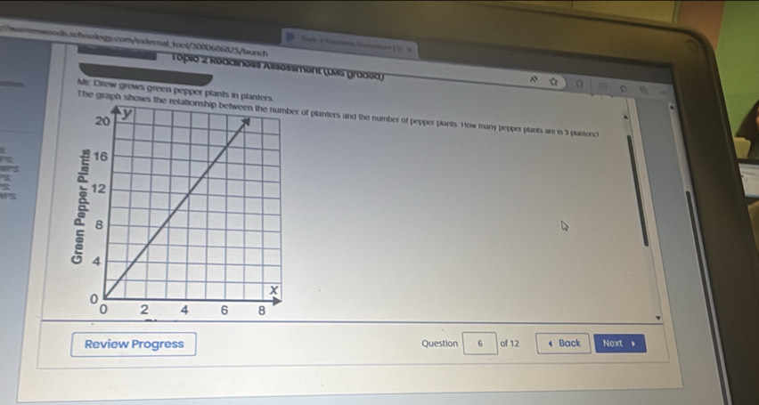 emwnous.actoologecom/external_too4/3080686825/launch 

Topio 2 Rédainess Alsossment (UMS gradea) 
Mr Drew grows green pepper plants in planters. 
The graph shows the relationship between the number of planters and the number of pepper plants. How many pepper plants are in 3 planters? 
Review Progress Question 6 of 12 4 Back Next 。