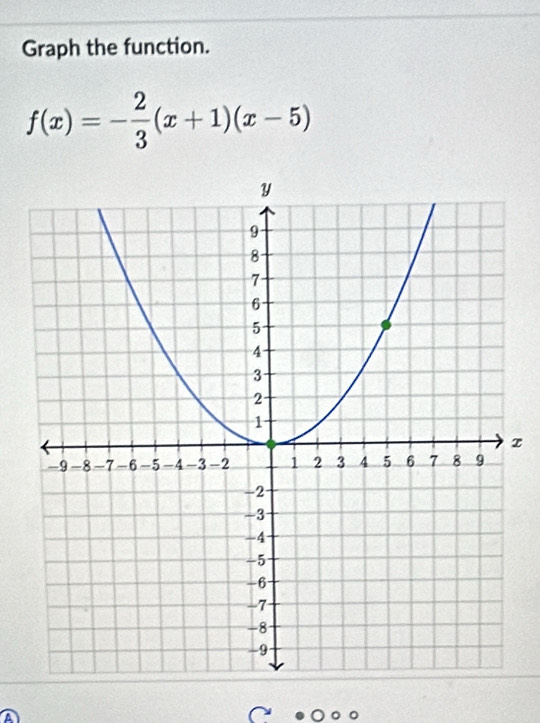 Graph the function.
f(x)=- 2/3 (x+1)(x-5)
z 
A 
a