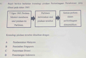 Rajah berikut berkaitan kronologi pindaan Perlembagaan Persekutuan yang
dibust pada tahun 1965.
Krpnologi pindaan tersebut dikaitkan dengan
A Pembentukan Malaysia
B Pemisahan Singapura
C Penyertaan Brunci
D Penentangan Indonesia