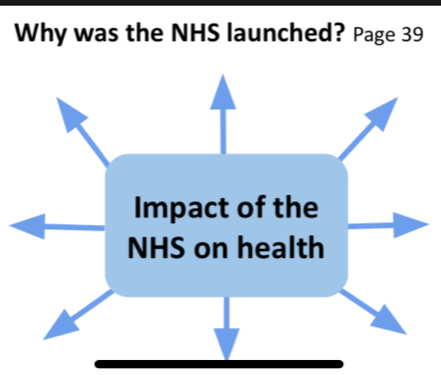 Why was the NHS launched? Page 39