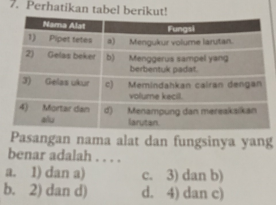 Perhatikan tabel berikut!
Pasangan nama alat dan fungsinya yang
benar adalah . . . .
a. 1) dan a) c. 3) dan b)
b. 2) dan d) d. 4) dan c)