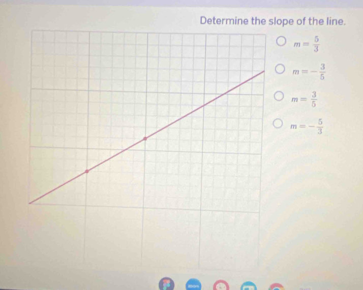 ope of the line.
m= 5/3 
m=- 3/5 
m= 3/5 
m=- 5/3 