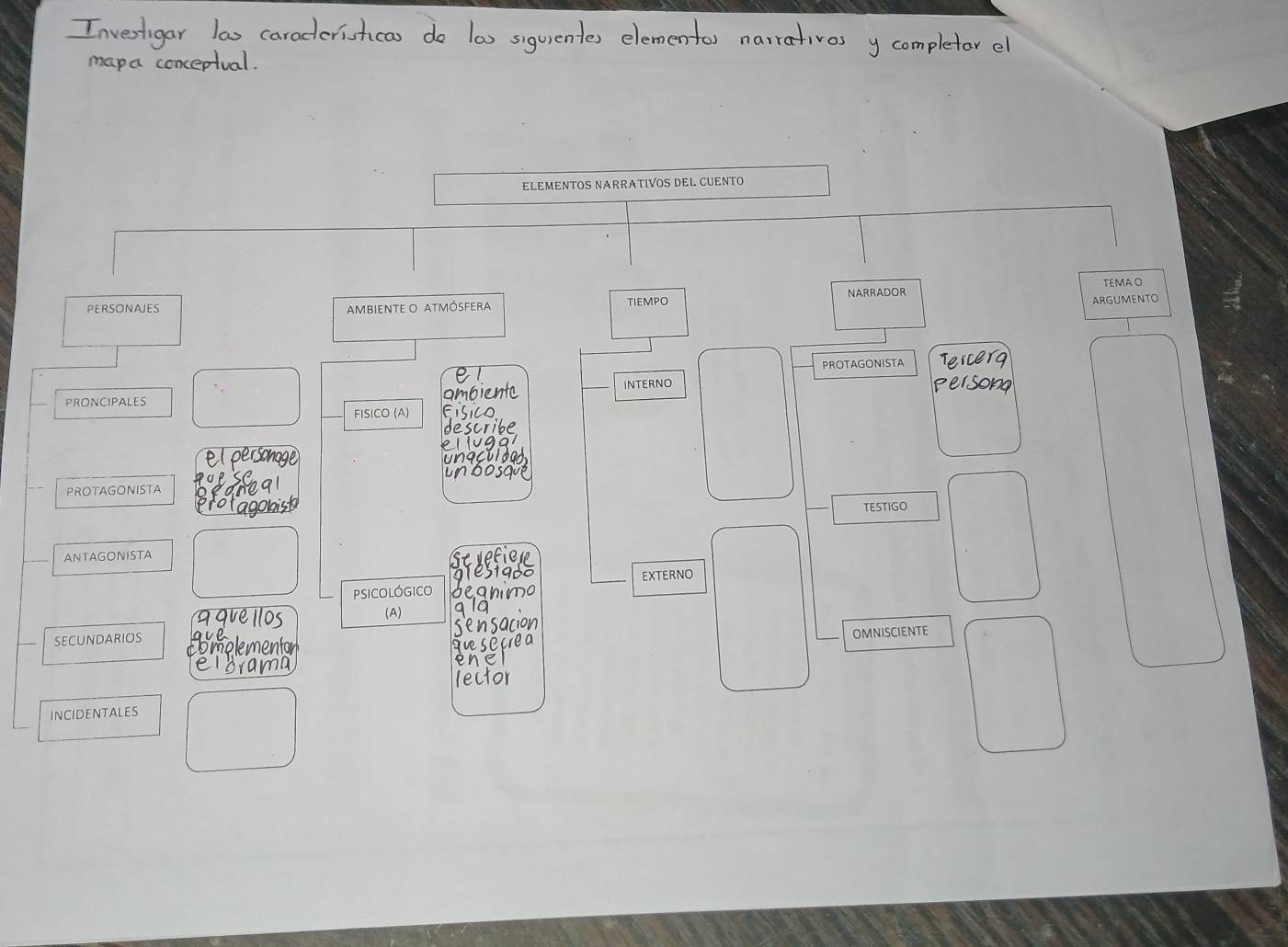 ELEMENTOS NARRATIVOS DEL CUENTO 
PERSONAJES Ambiente O atmósfera TIEMPO NARRADOR TEMAO 
ARGUMENTO 
PROTAGONISTA 
INTERNO 
PRONCIPALES 
FISICO (A) 
PROTAGONISTA 
TESTIGO 
ANTAGONISTA 
EXTERNO 
PSICOLÓGICO 
(A) 
SECUNDARIOS 
OMNISCIENTE 
INCIDENTALES